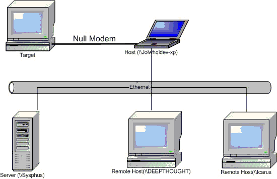 Figure 6 Adding Another Remote Host.
