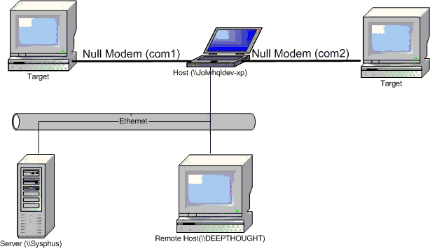 Figure 7. Multiple Targets